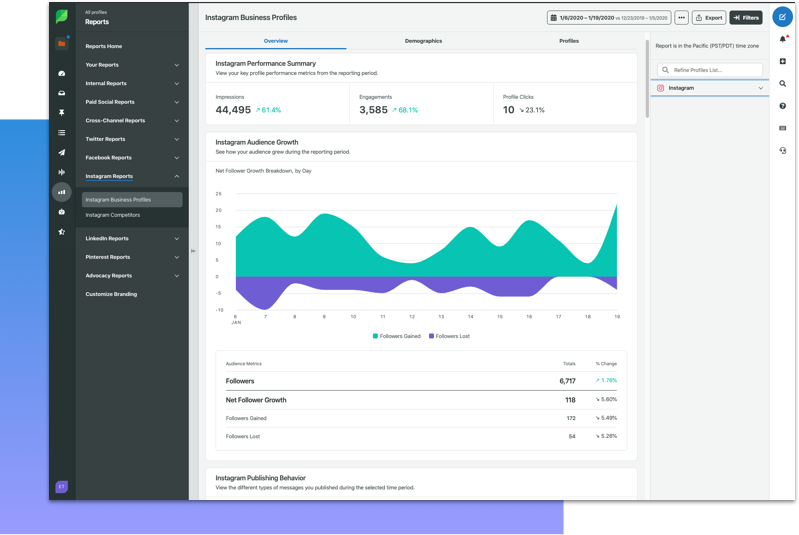 4. Monitoraggio e reporting