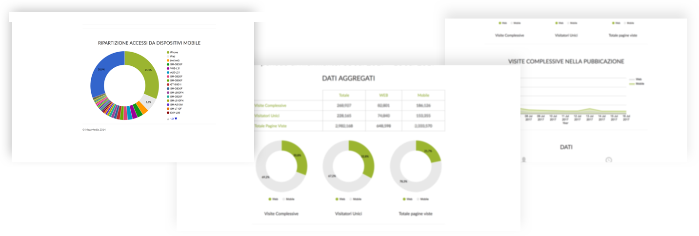 REPORT PERSONALIZZATI